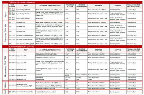 quest test tubes|quest diagnostics test menu.